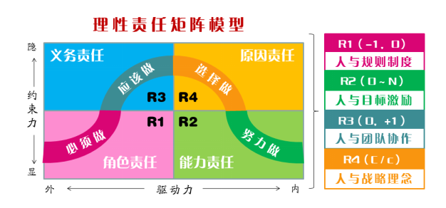 第二届责任动力学学术研讨会在15vip太阳集团官网召开